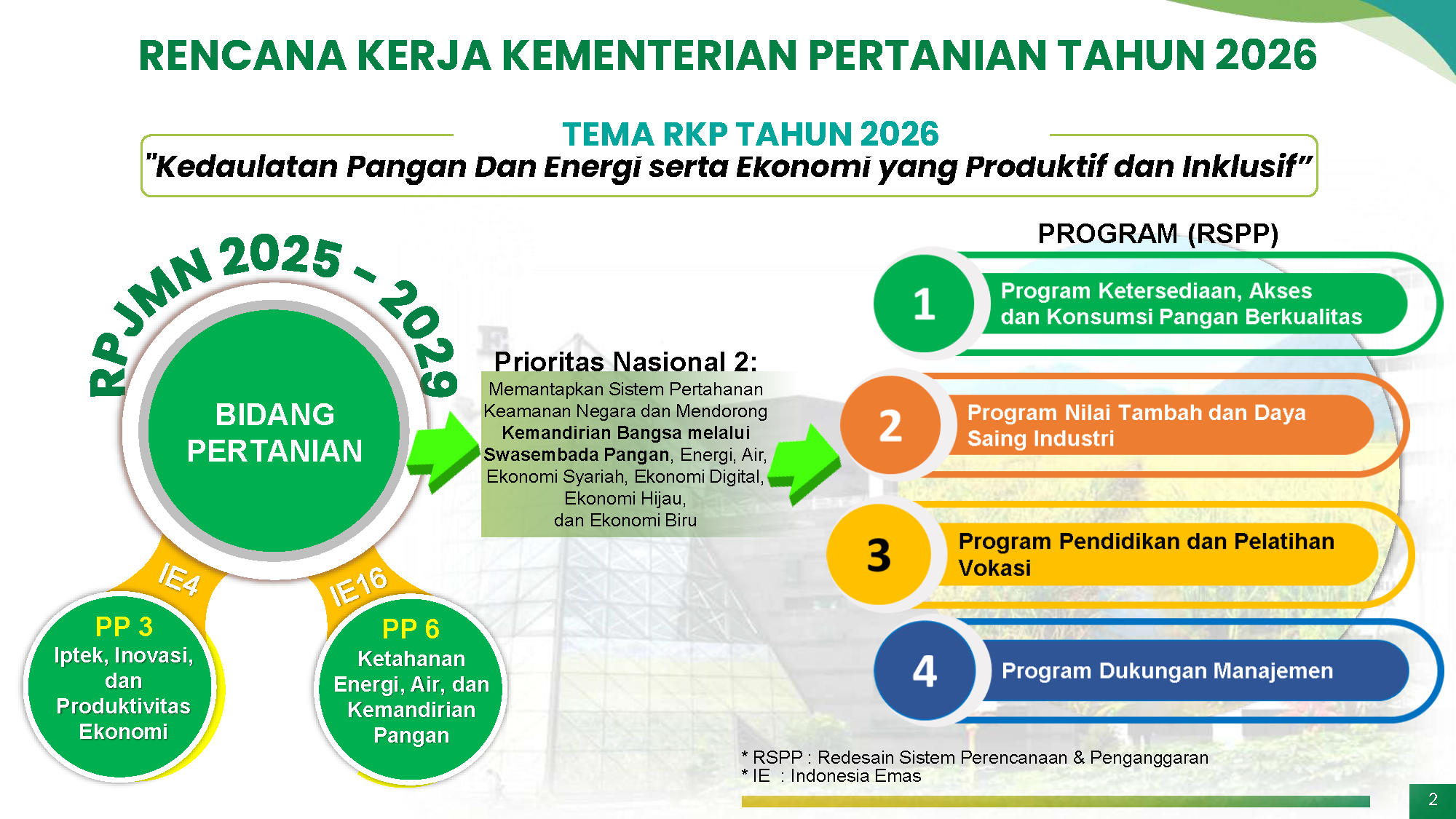 PROGRAM%20-%20RENCANA%20KERJA%20-%20INFOGRAFIS%20PROGRAM%20KEMENTAN.png