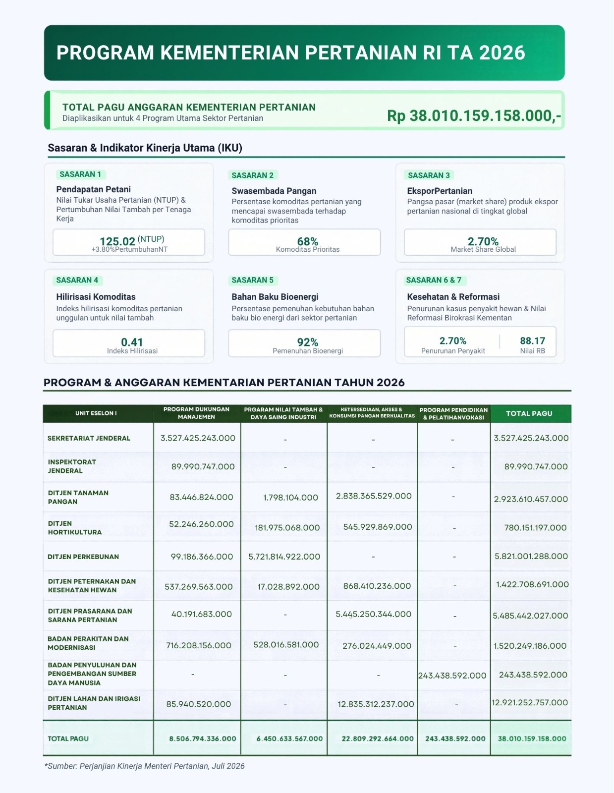 PROGRAM%20KEMENTERIAN%20PERTANIAN%202026-FIX.jpeg