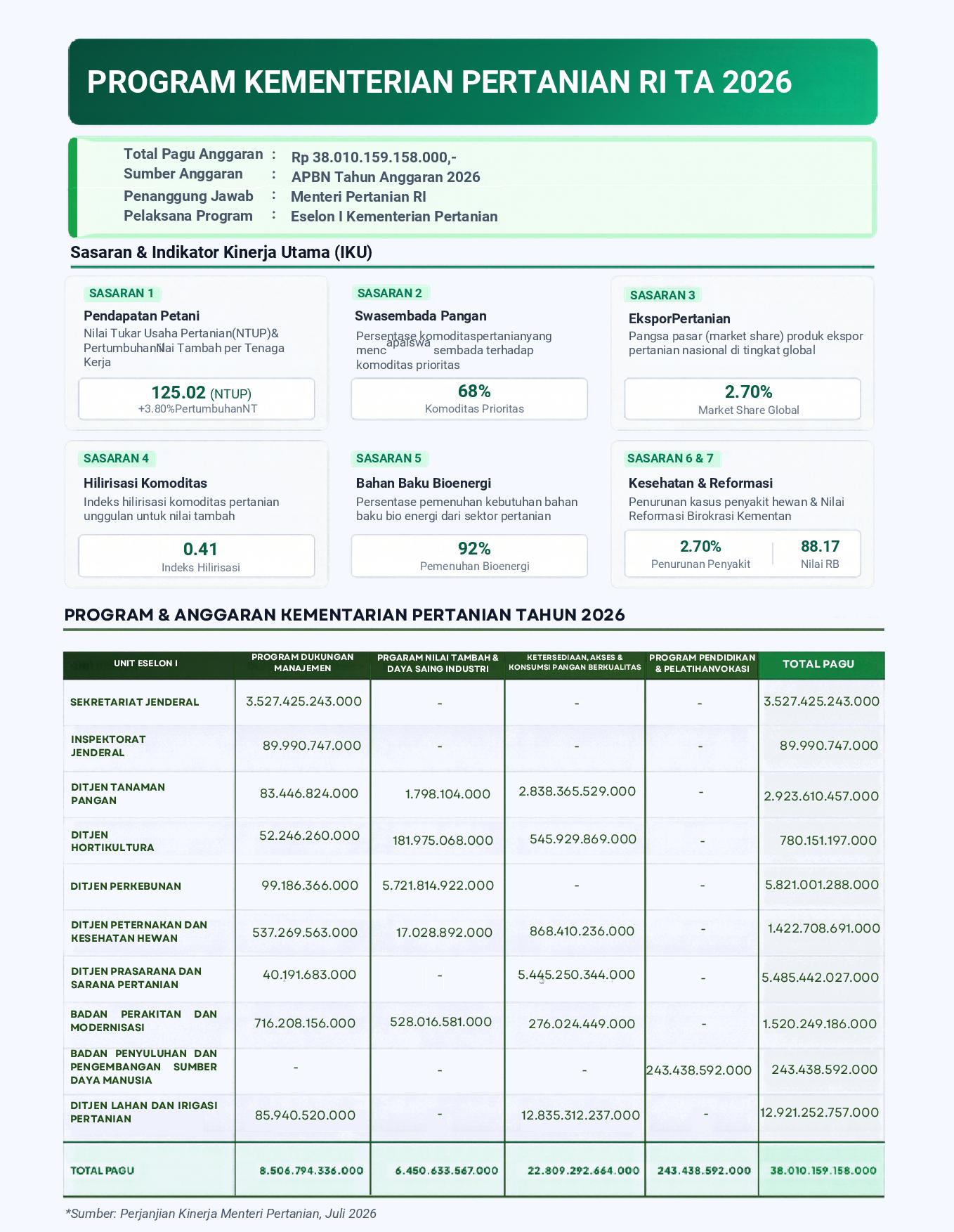 Program%20Kementerian%20Pertanian%202026-Fix-Final-page-001.jpg