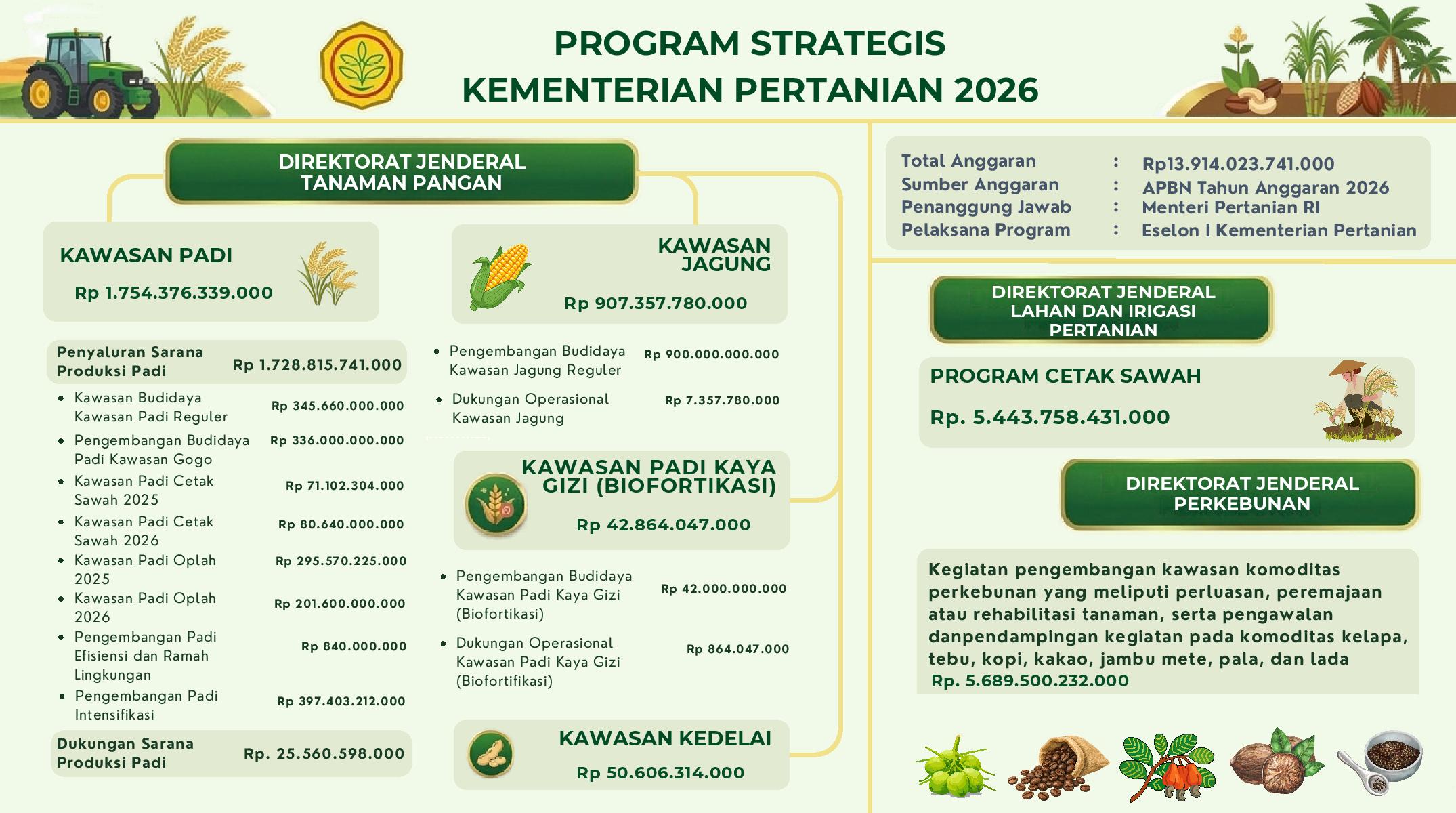 Program%20Strategis%20Kementerian%20Pertanian%202026%20-%20Fix%20-%20Final-page-001.jpg