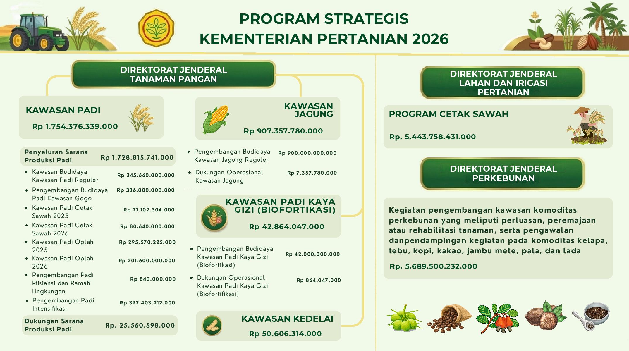 Program%20Strategis%20Kementerian%20Pertanian%202026%20-%20Fix-page-001.jpg